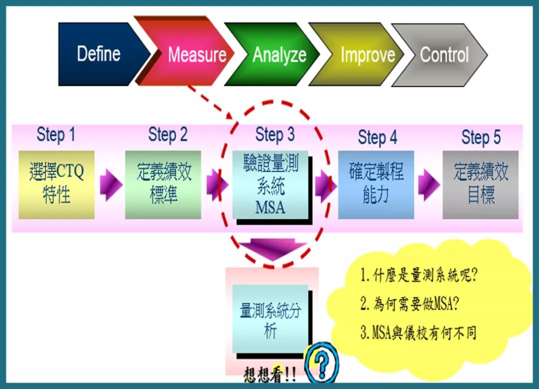 這篇文章,太細致了!講透了msa測量系統分析_天行健企業管理咨詢顧問公
